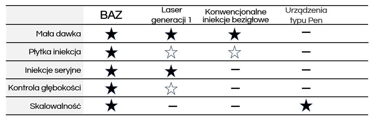 baz_porownanie_technologii