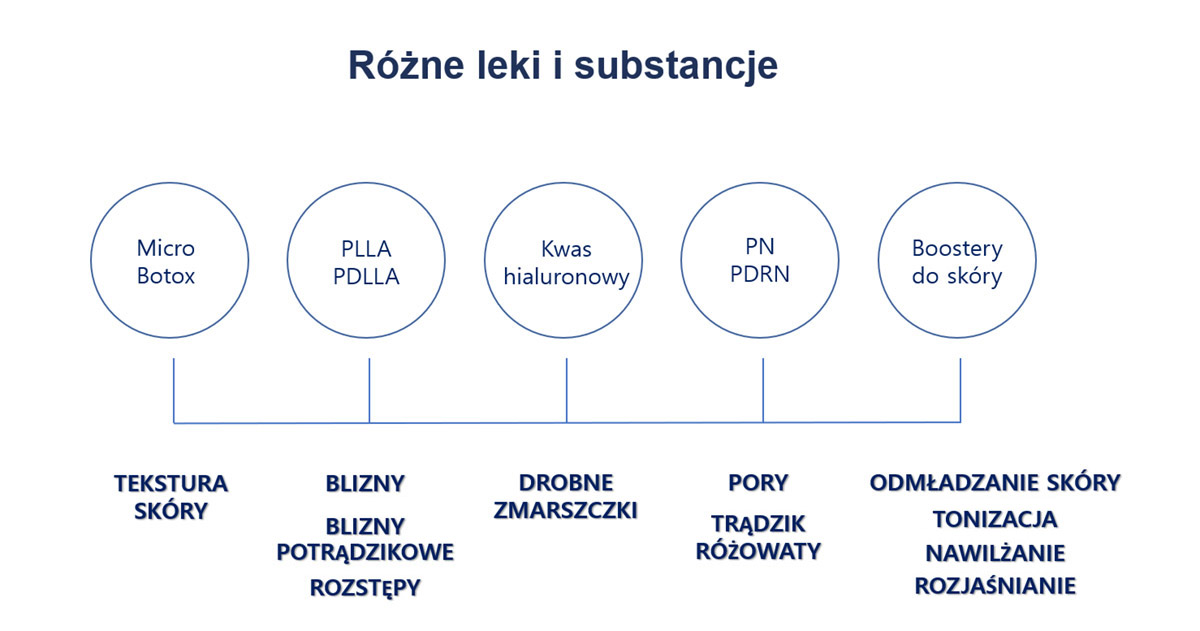 leki_i_substancje