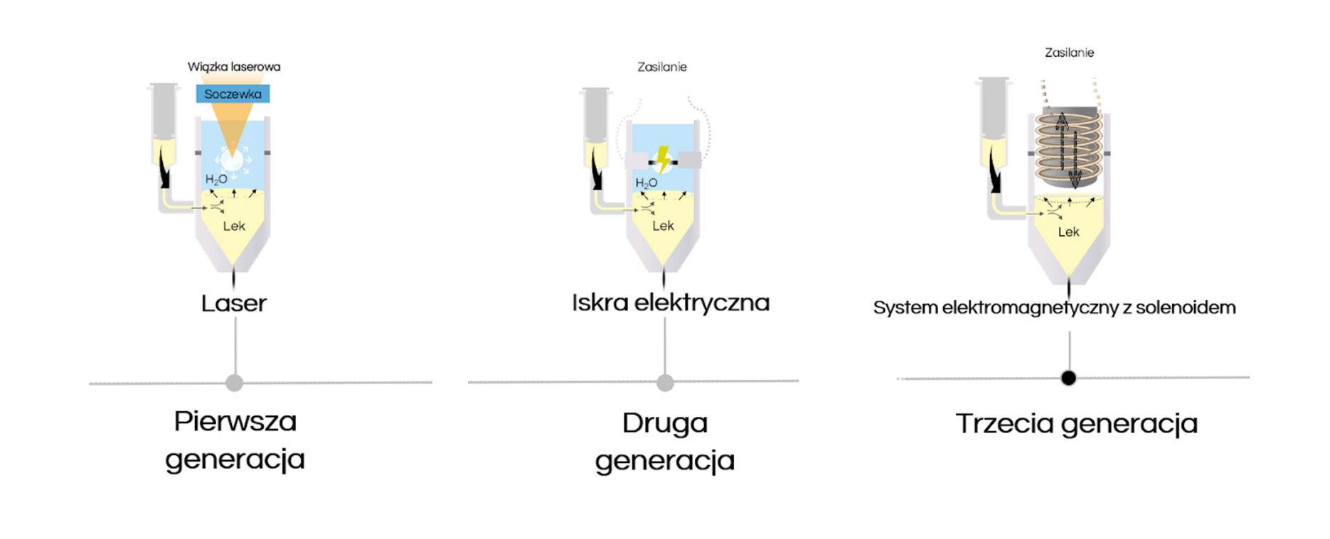 novojet_generacje